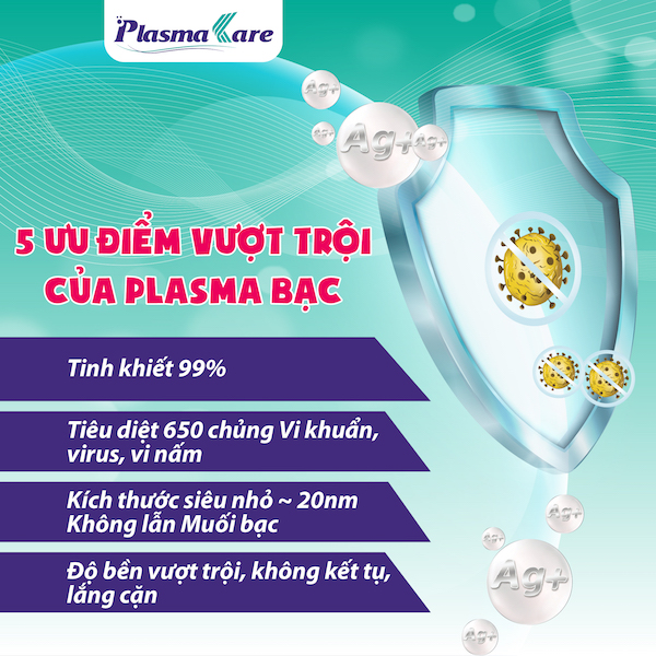 Được ứng dụng công nghệ sản xuất Nano bạc tiên tiến nhất Thế giới, Nano bạc Plasma có các ưu điểm vượt trội hơn các Nano bạc thông thường khác như:Đồng đều kích thước từ 10-30 nm và lõi tinh thể bạc đều hình cầu làm tối ưu hiệu quả và tính an toàn cao của Nano bạc trong nước súc miệng PlasmaKare.Được bảo vệ 2 lớp giúp tăng tính ổn định, hoạt tính của Nano bạc trong thời gian lâu dài, không sợ bị lắng cặn trong quá trình dùng nước súc miệng PlasmaKare.Độ tinh khiết của bạc > 99%: Giúp Nano Bạc Plasma không lẫn muối bạc như các phương pháp truyền thống ,giảm các nguy cơ gây bệnh do muối bạc( bệnh da xanh, bỏng rát miên mạc, kích ứng,...) khi sử dụng nước súc miệng PlasmaKare.
