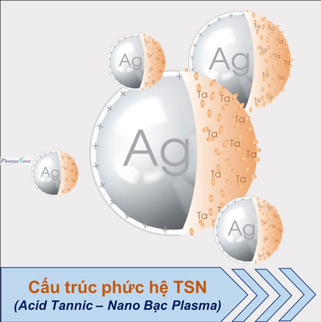 Phức hệ TSN là gì? Phức hệ TSN độc quyền phát triển bởi Công ty TNHH Dược phẩm Innocare và Viện nghiên cứu công nghệ Plasma có tính kháng khuẩn cao, tiêu diệt virus, vi khuẩn.