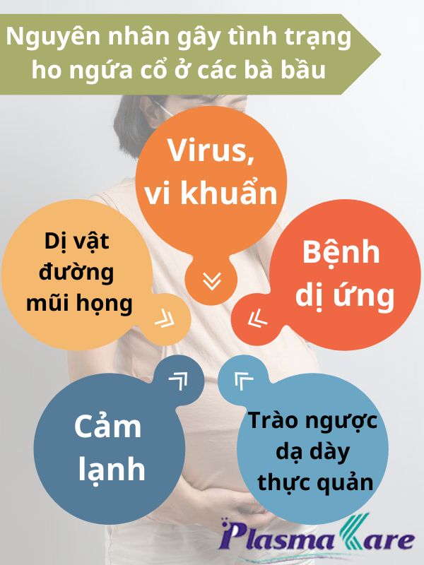 Cách trị ho ngứa có cho bà bầu bị COVID: Giải pháp an toàn và hiệu quả