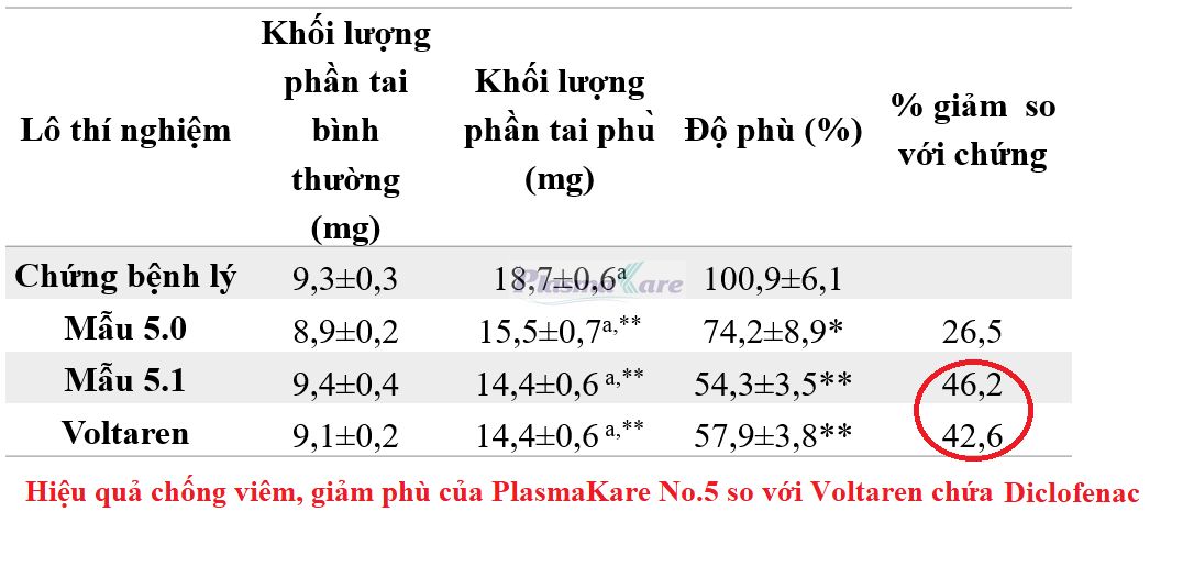 cach-phan-biet-zona-than-kinh-va-gioi-leo-6