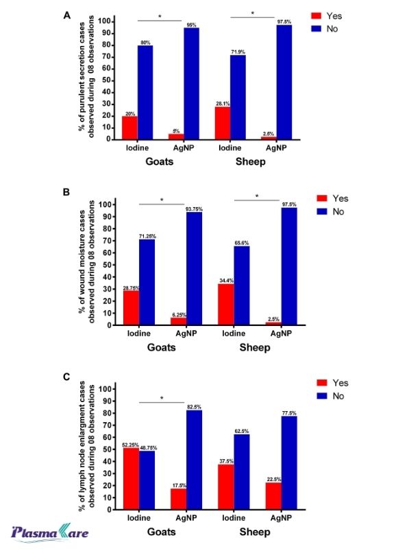 nano-bac-phuong-phap-hieu-qua-trong-dieu-tri-bach-hau-sau-phau-thuat-4