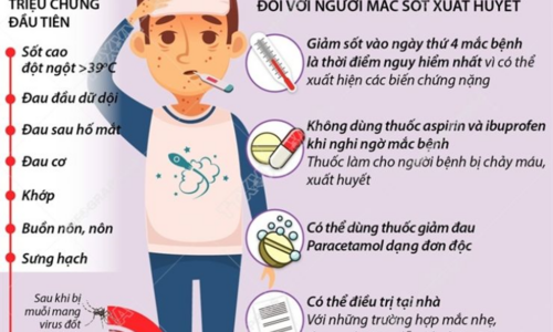 sot-xuat-huyet-lam-gi-cho-nhanh-khoi-cac-bien-phap-phong-benh