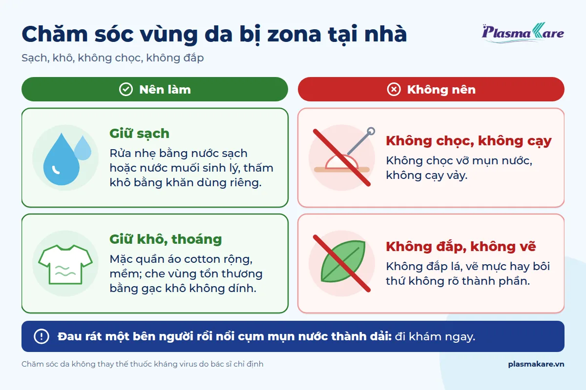 Infographic chăm sóc vùng da zona thần kinh tại nhà: giữ sạch, giữ khô, không chọc mụn nước, không đắp lá