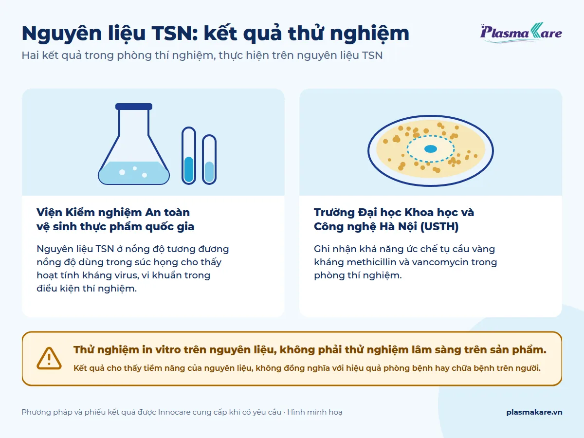 Kết quả thử nghiệm in vitro trên nguyên liệu nano bạc TSN