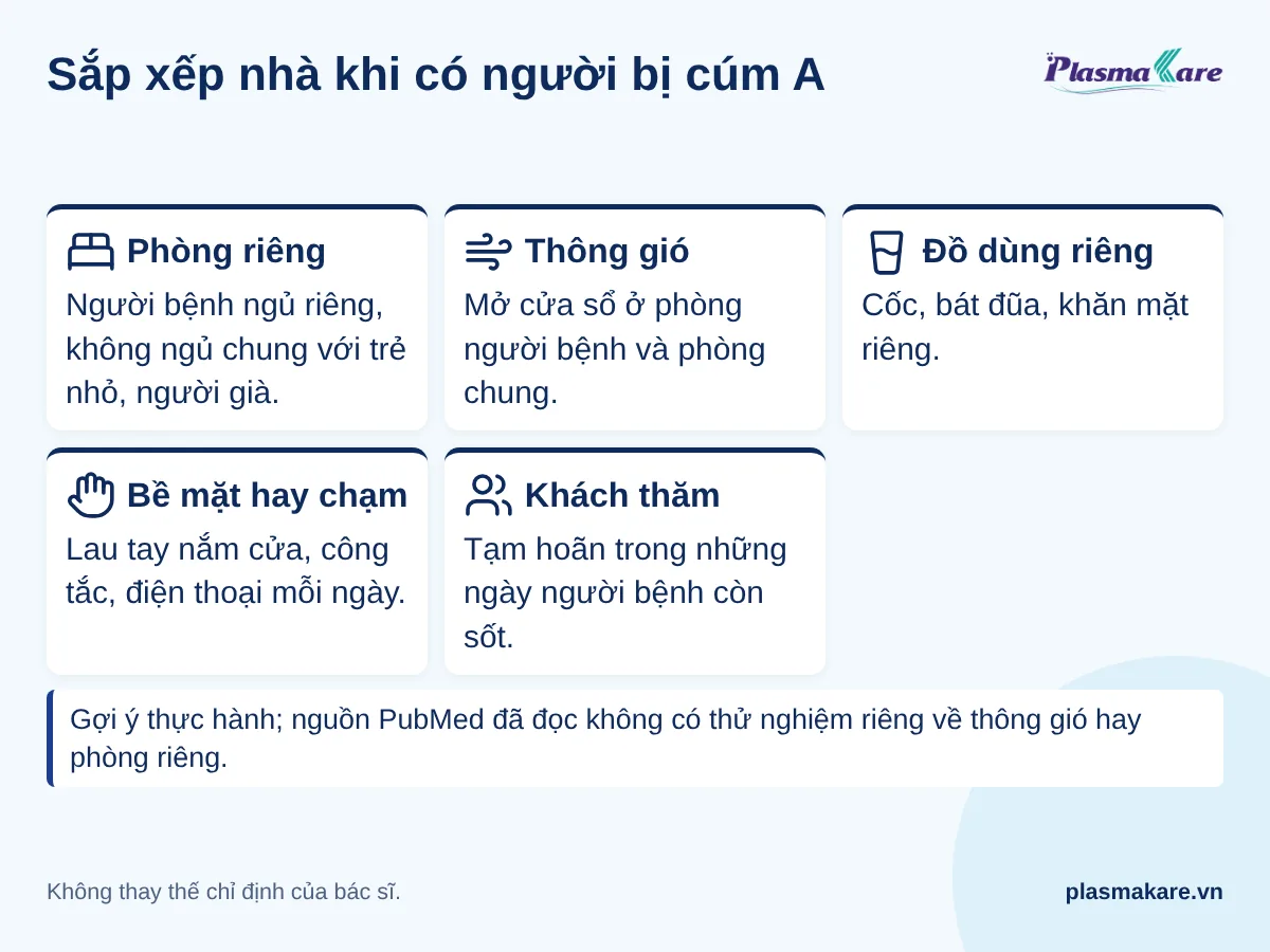 Năm việc sắp xếp nhà để phòng lây cúm A: phòng riêng, thông gió, lau bề mặt