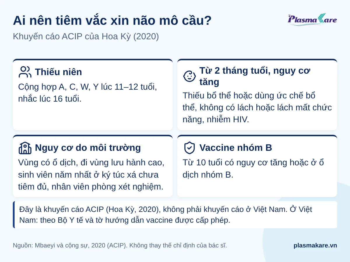 Bốn nhóm nên tiêm vắc xin não mô cầu theo khuyến cáo ACIP Hoa Kỳ 2020