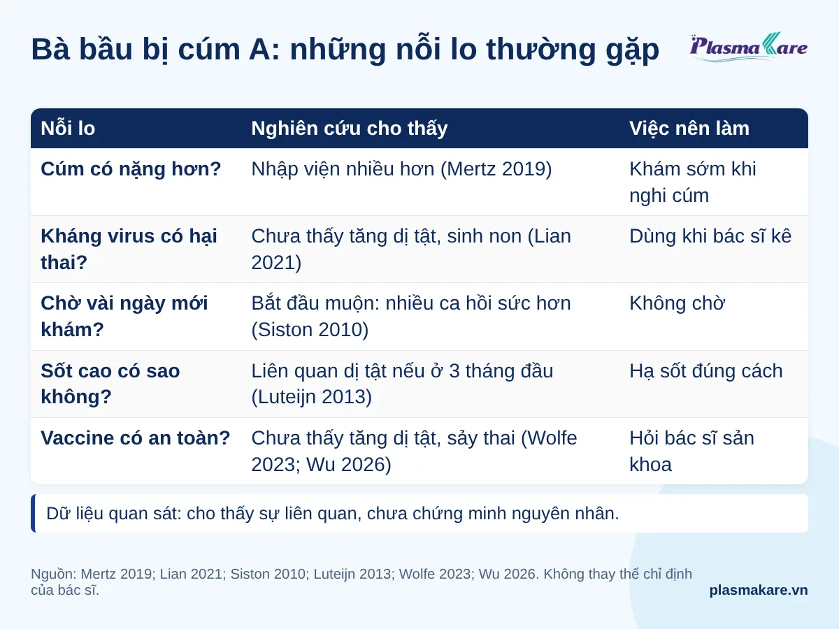 Bảng năm nỗi lo thường gặp của bà bầu bị cúm A và việc nên làm