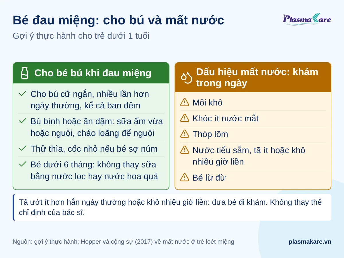 Hai cột: cách cho bé dưới 1 tuổi bú khi đau miệng và dấu hiệu mất nước