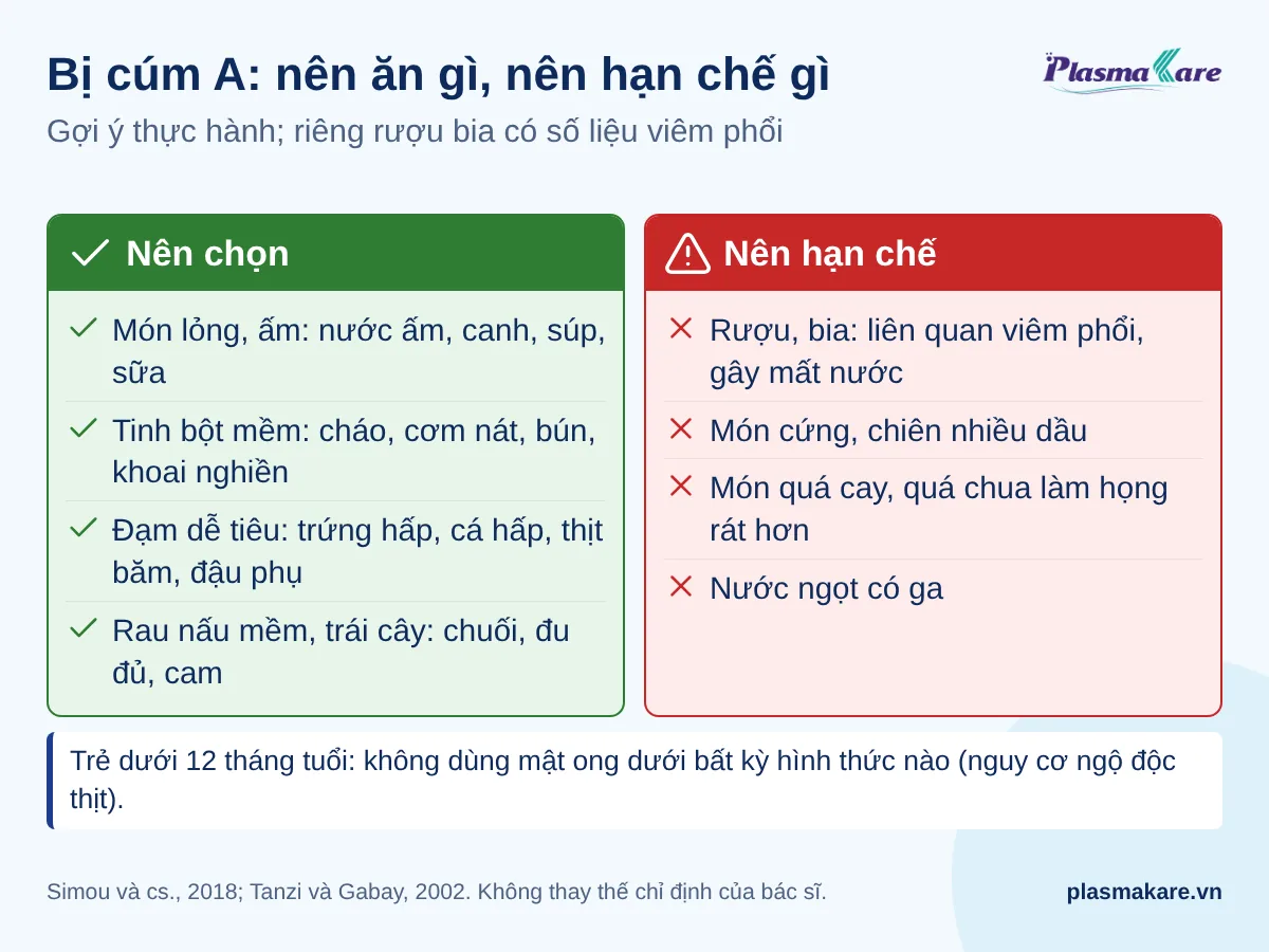 Bảng hai cột món nên ăn và nên hạn chế khi bị cúm A