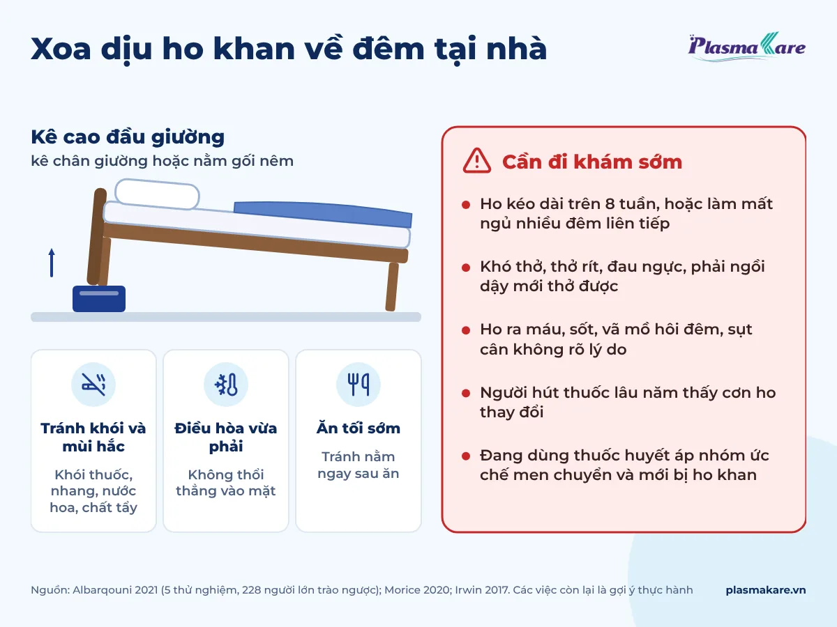 Giường kê cao đầu giường bằng khối kê, ba biểu tượng thói quen tốt và ô cảnh báo các dấu hiệu cần đi khám