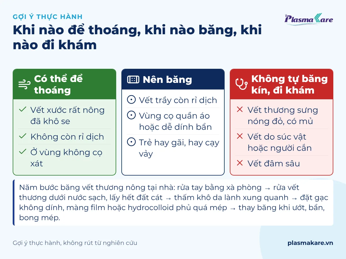 Sơ đồ ba nhánh: khi nào để thoáng, khi nào cần băng, khi nào đi khám, kèm năm bước băng vết thương nông