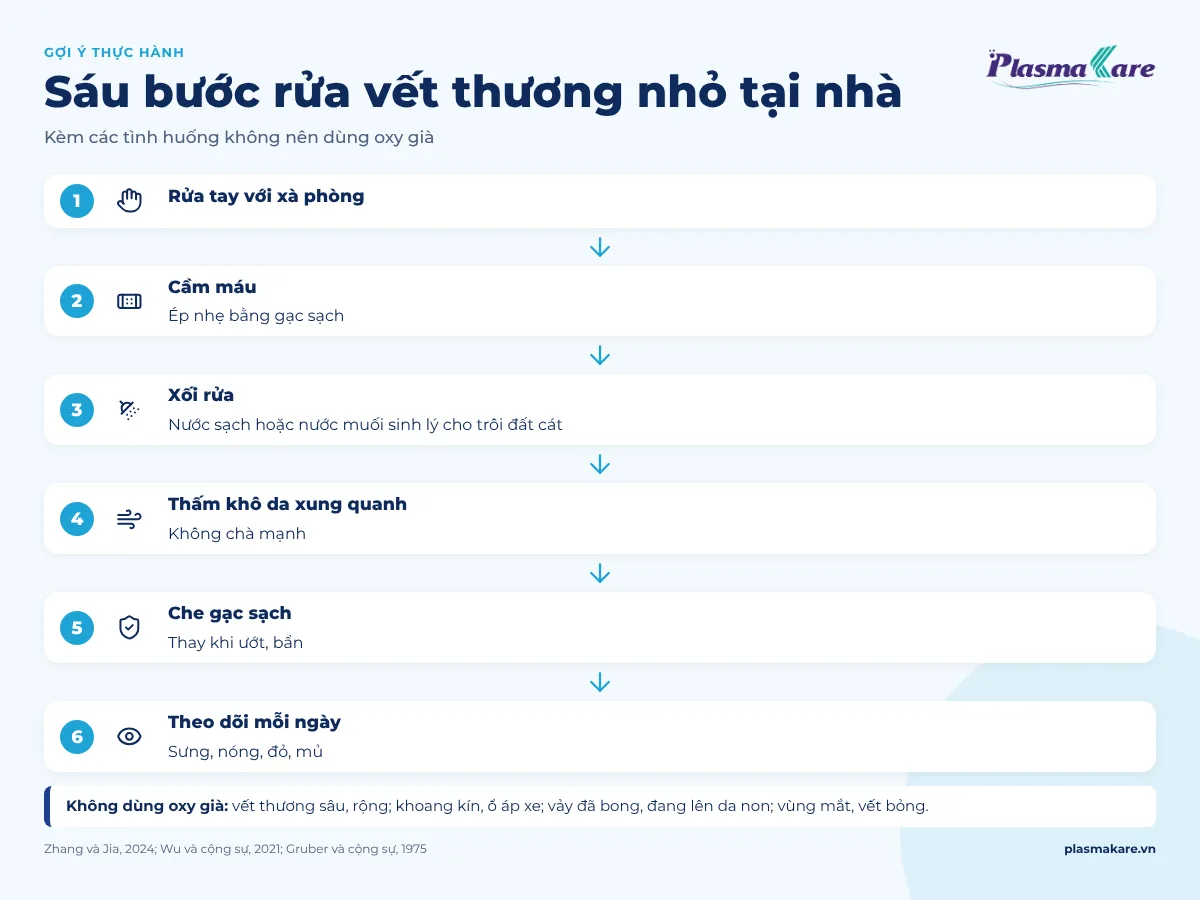 Sơ đồ sáu bước rửa vết thương nhỏ và các trường hợp không nên dùng oxy già