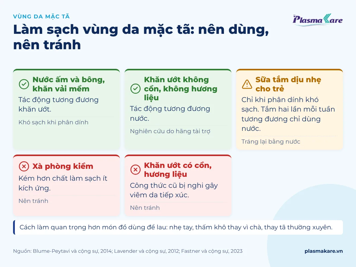 Bảng so sánh các cách làm sạch vùng da mặc tã, kèm dấu nên dùng hoặc nên tránh