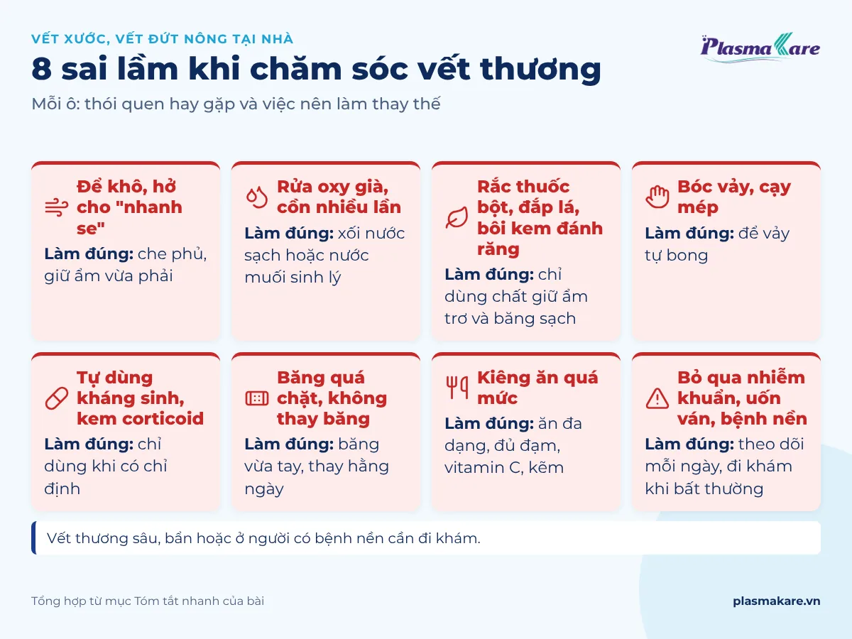 Tám sai lầm khi chăm sóc vết thương và cách làm đúng