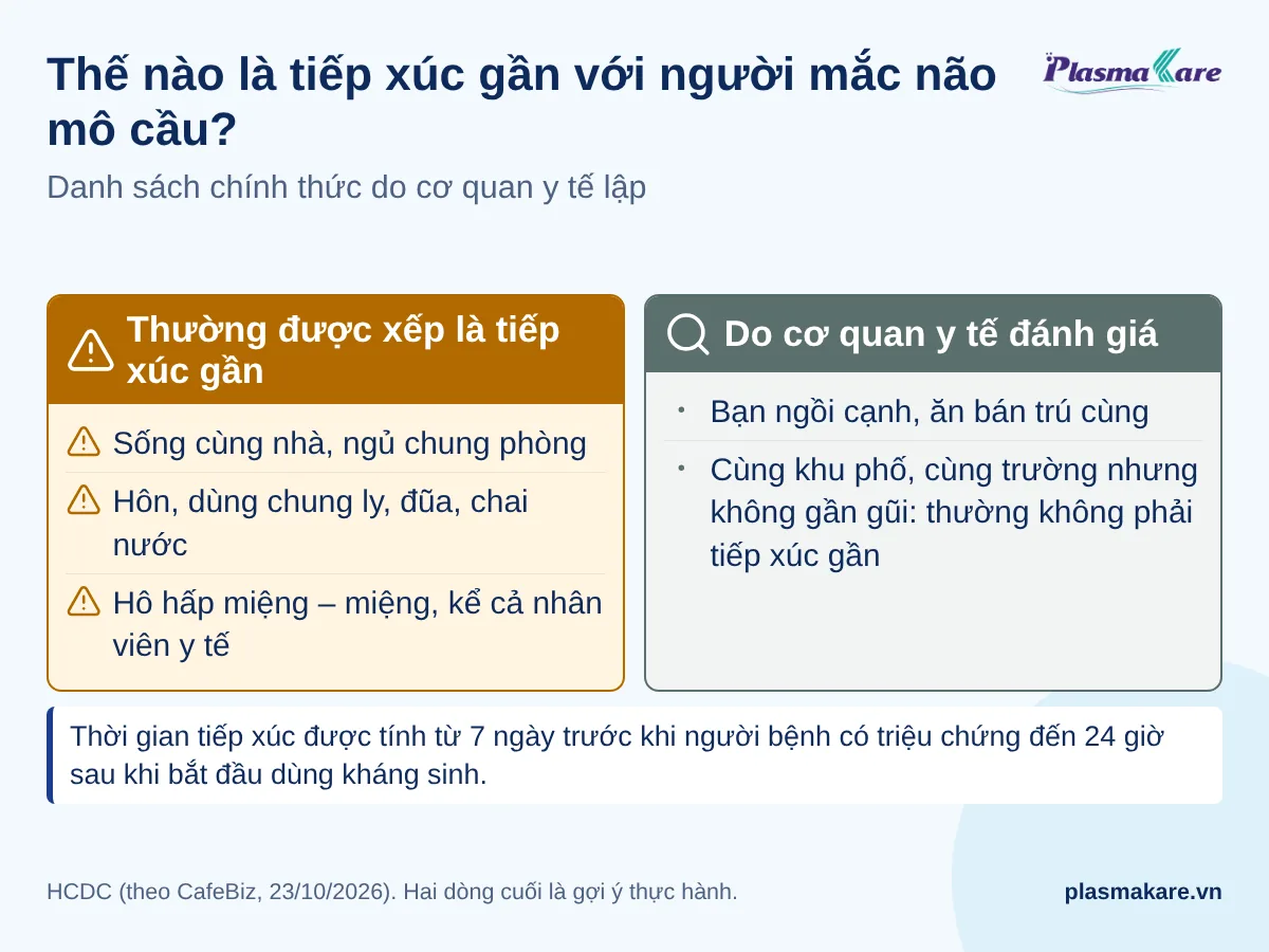 Bảng hai cột phân loại tiếp xúc gần với người mắc não mô cầu