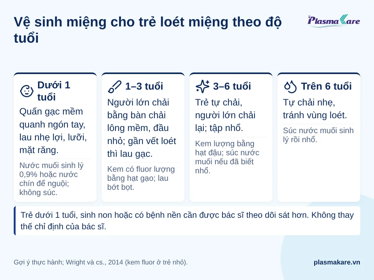 Bốn độ tuổi và cách vệ sinh miệng cho trẻ đang loét miệng